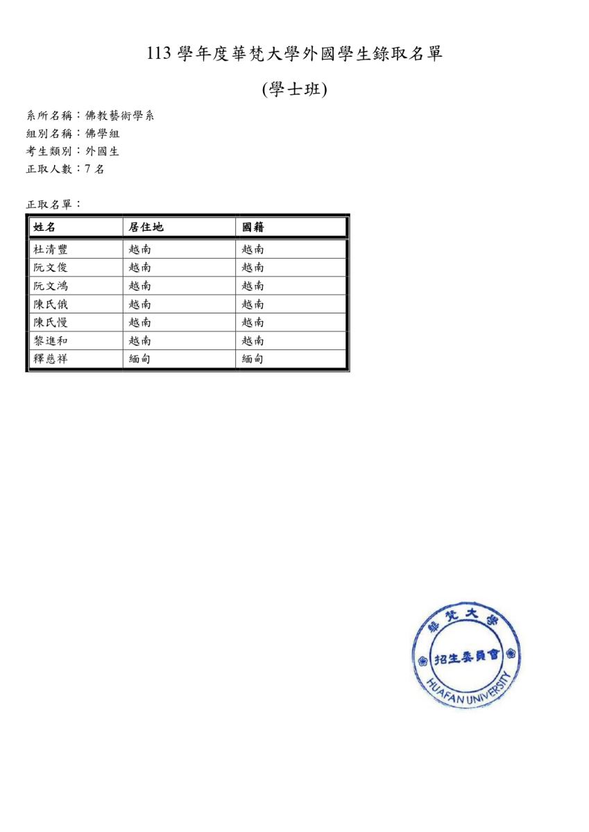 公告本校113學年度外國學生錄取佛教藝術學系學士班名單
