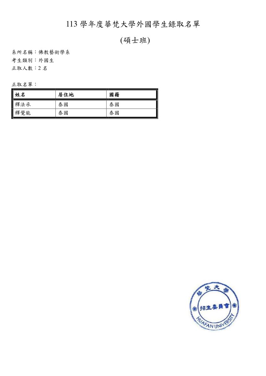 公告本校113學年度外國學生錄取佛教藝術學系碩士班名單